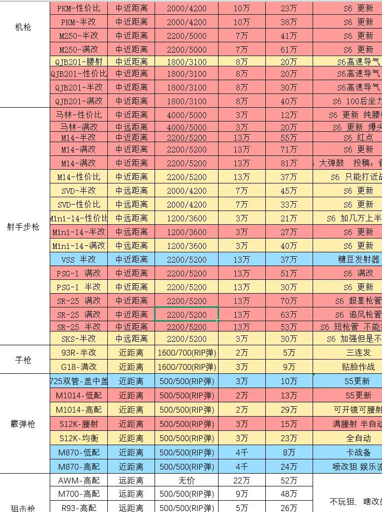 三角洲S6赛季最新最全改枪码更新（10.5） 2