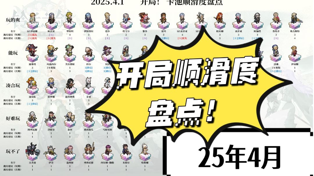 【新手向】25年4月，全卡池开局顺滑度盘点，新手池30抽强度参考截图