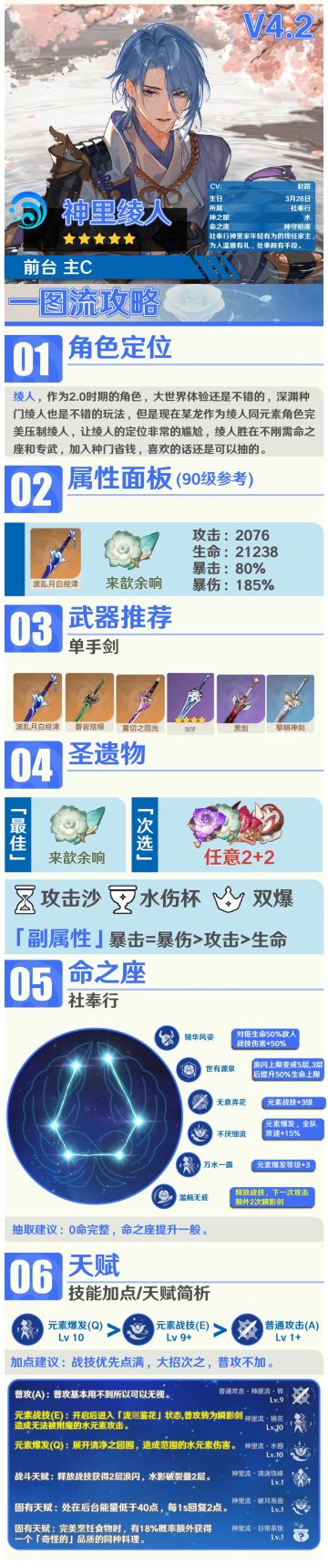 #角色攻略# 神里家家主神里绫人 参上！