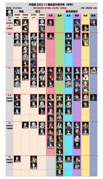 天地劫23年11月流火排行榜