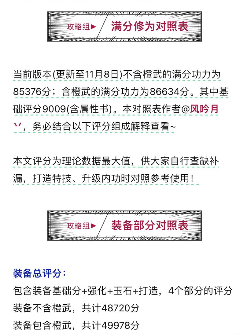 全面板满分战力对照表，含8大指标：基础分、装备、内功、玉石、打造、技能分！截图