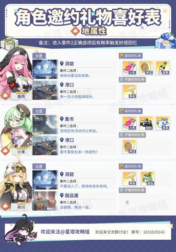 地属性角色特殊回忆收集一图流！