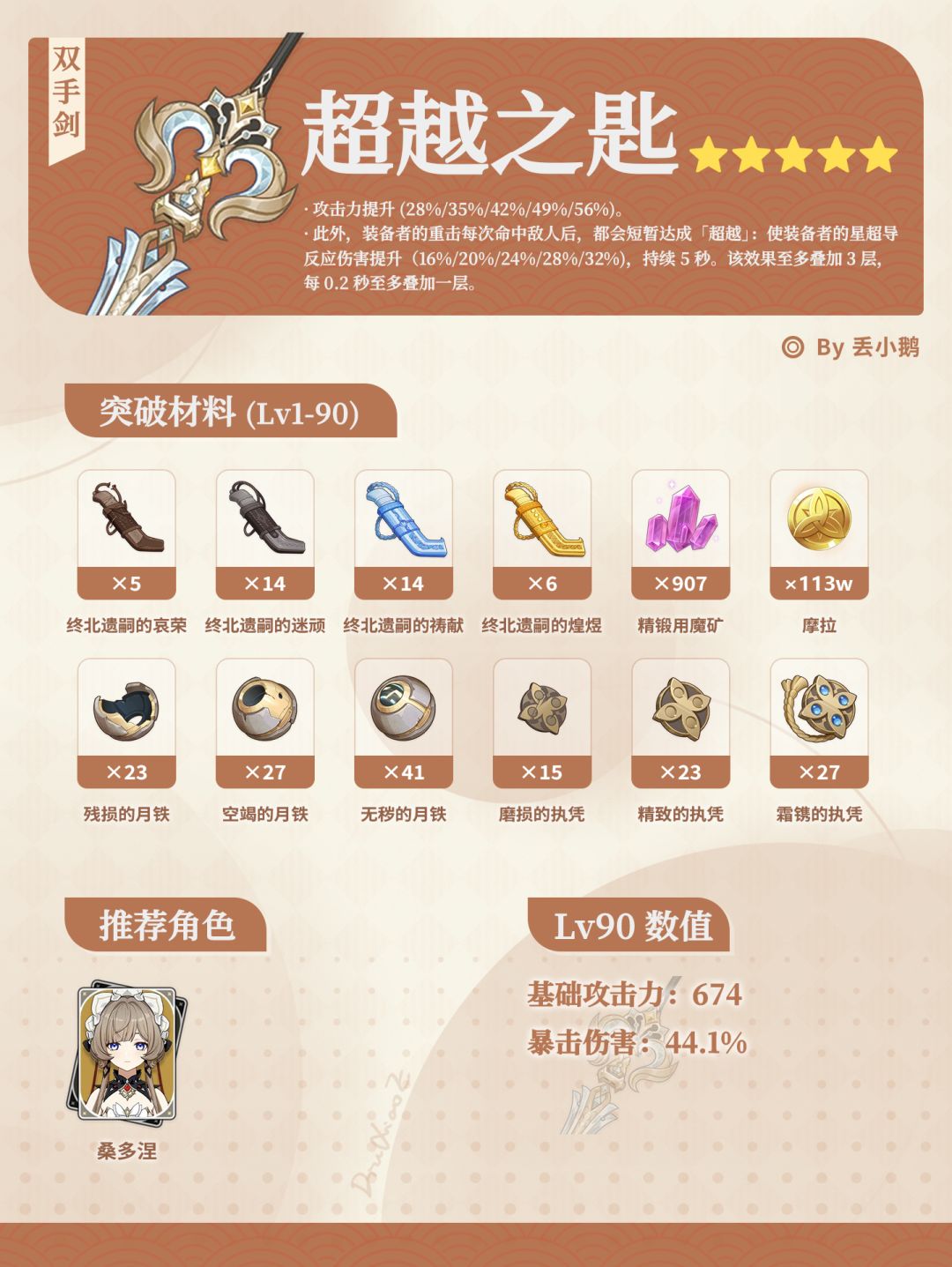 【月之八】上半Up武器突破材料 2