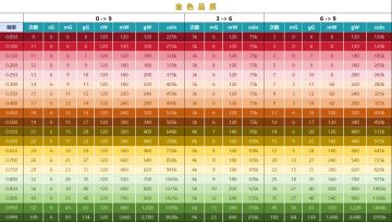 关于金色物品强化所需资源