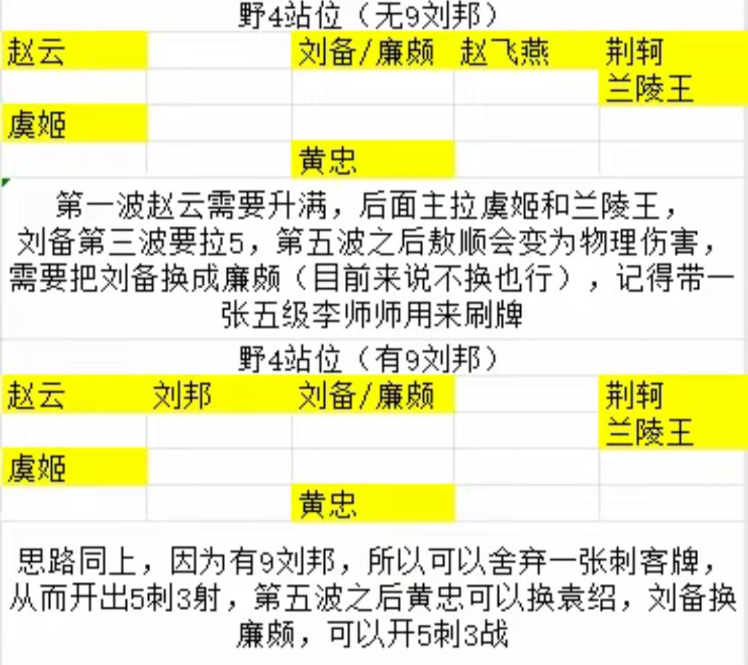 野4攻略（原作者在抖音）截图