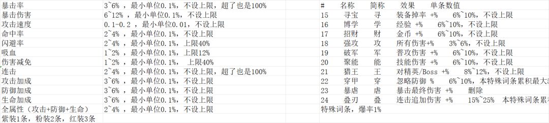 常见问题解疑 3