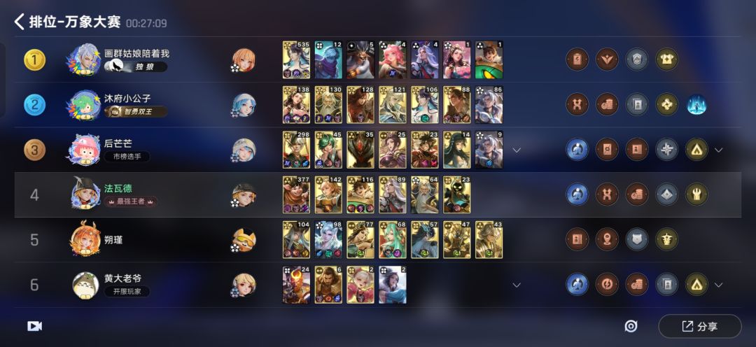 王者1000分 场均名次4.6 4