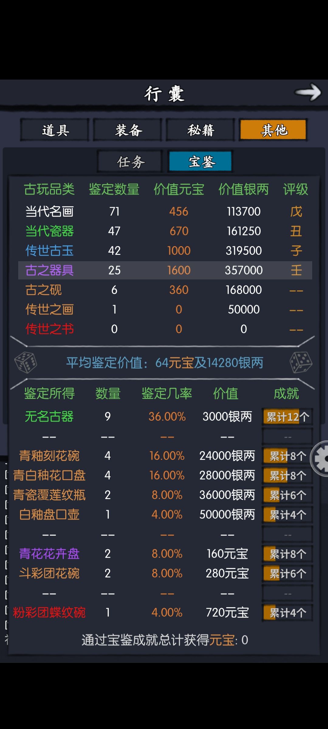 开古董,有比我更高的比例吗? 2