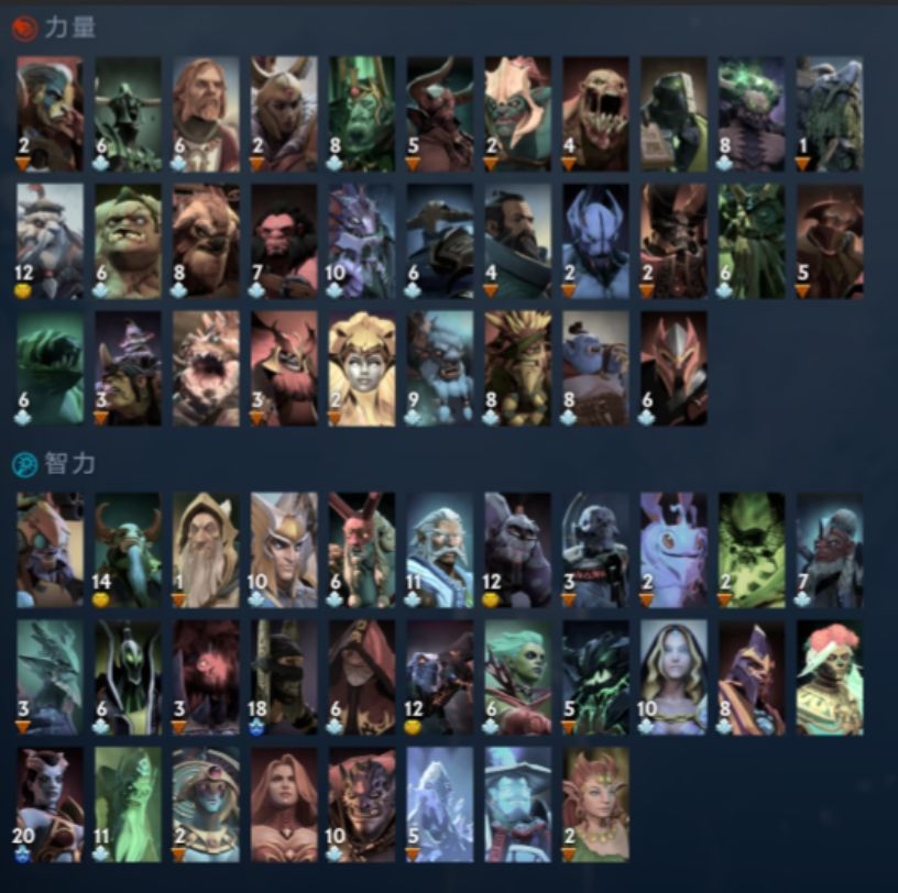 Dota2在线人数回暖了!峰值破108万人 2