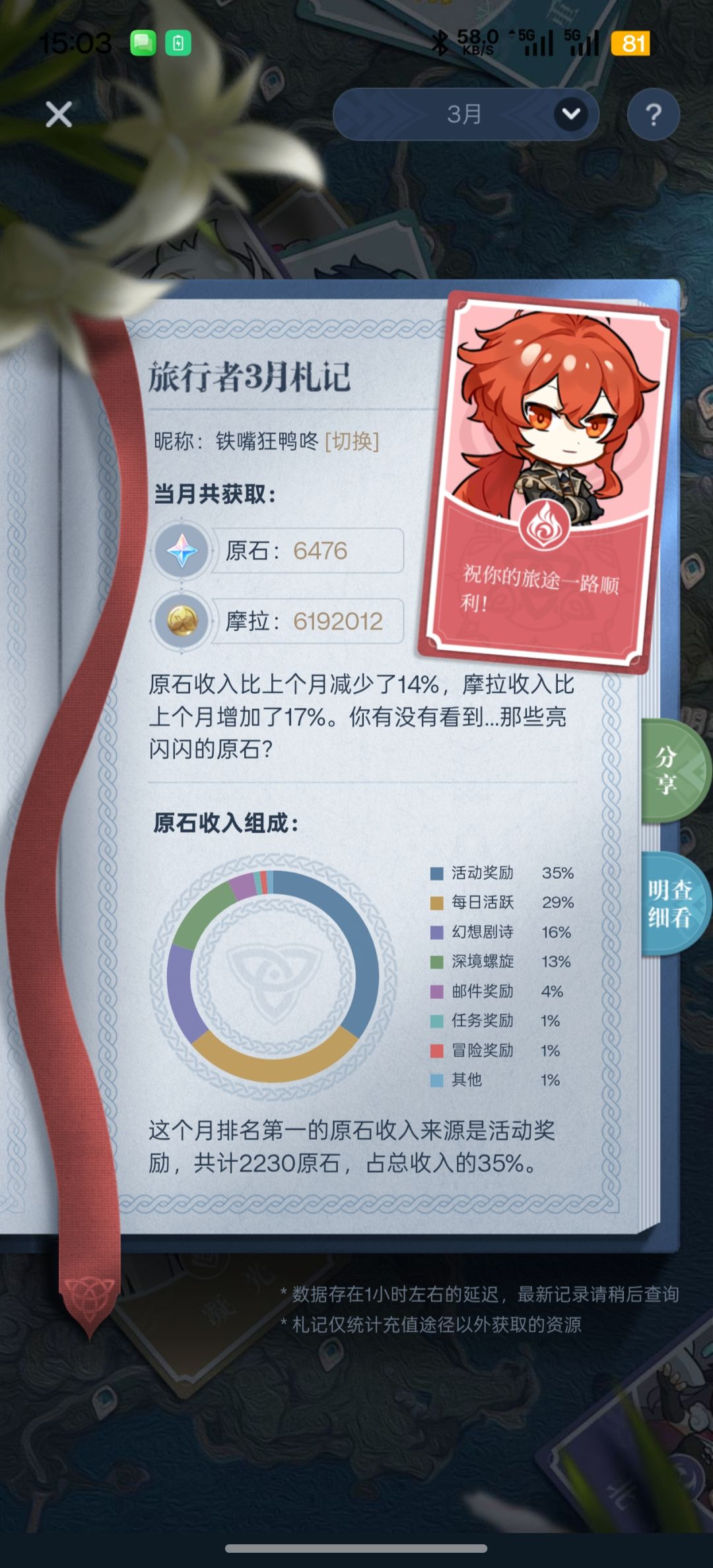 原的福利真的越来越低了 1