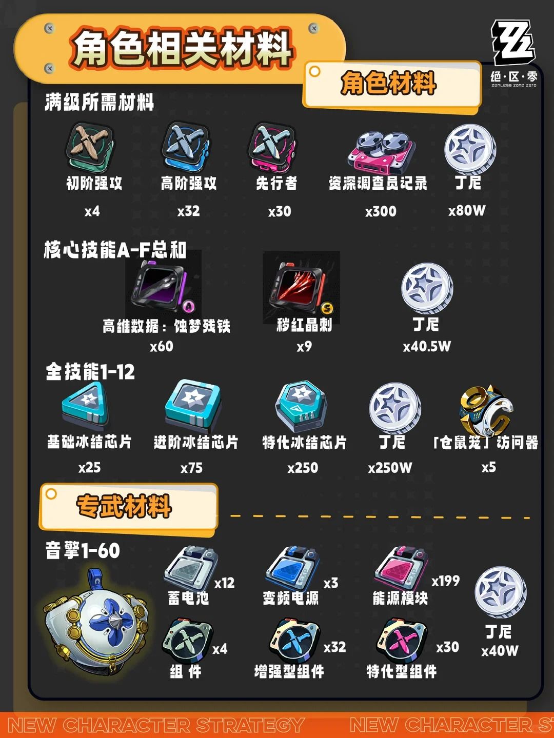 绝区零希格莉德培养攻略❗虚狩之下最强一档 6