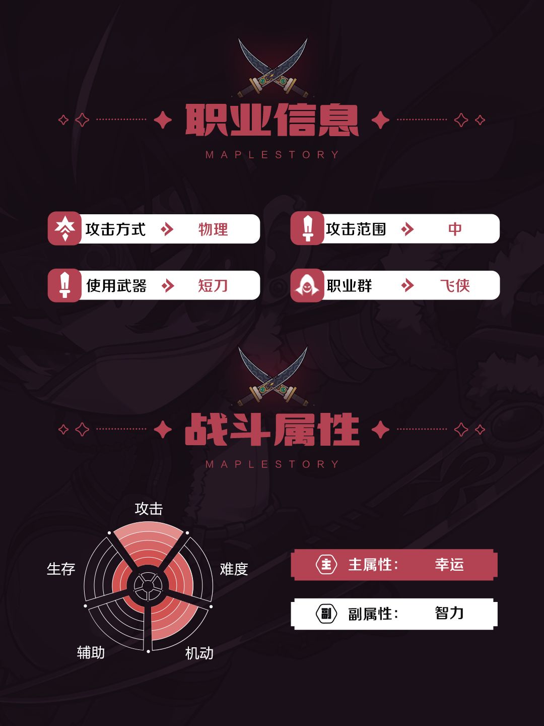 情报档案 | 暗影双刀——影随身动 双刀无形 2