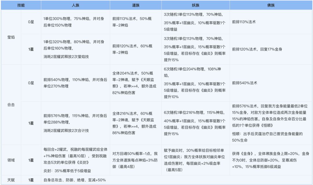 贫民党之赤二攻略补充截图