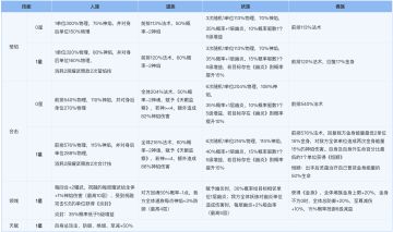 贫民党之赤二攻略补充