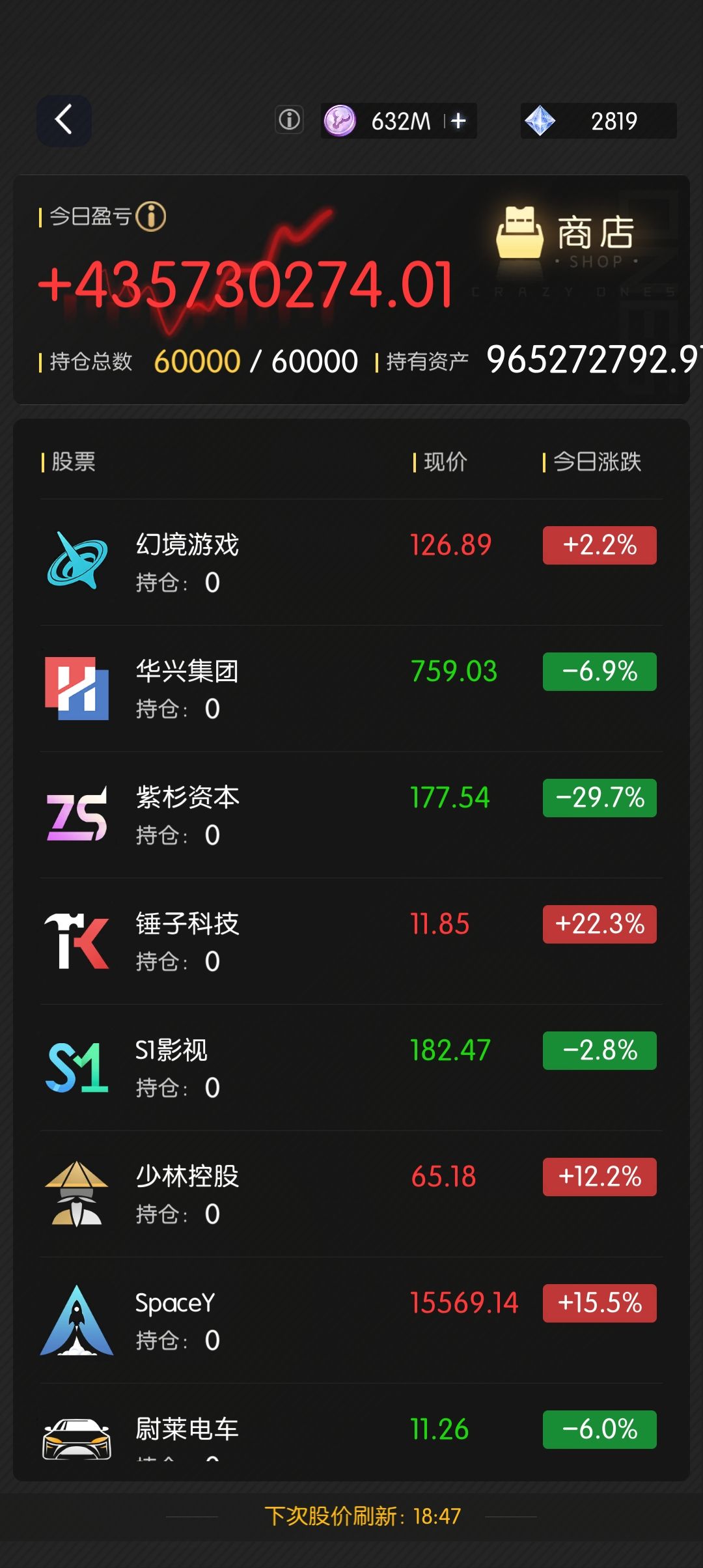 花不完根本花不完 1