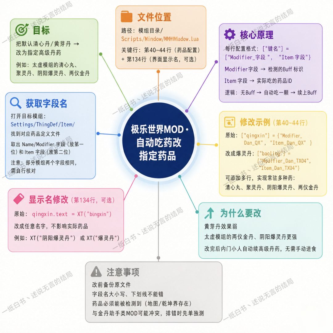 手把手教你如何修改模组之：极乐世界 3