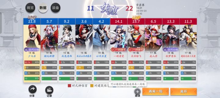 输出全队50%什么水平截图