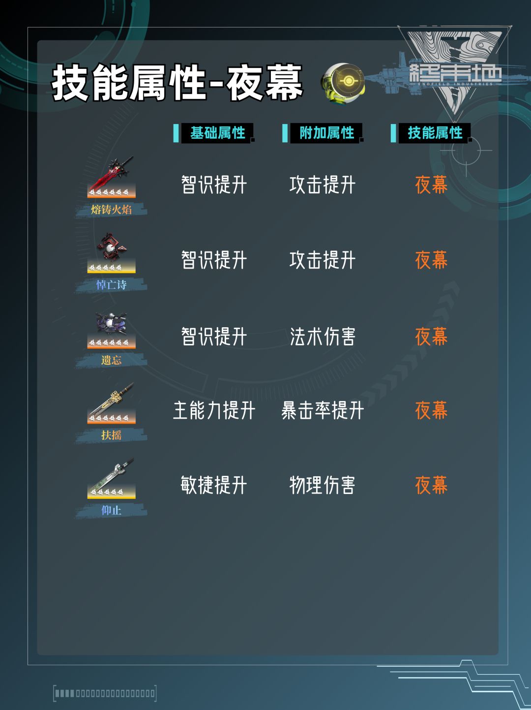 存的比较好用的基质图表 1