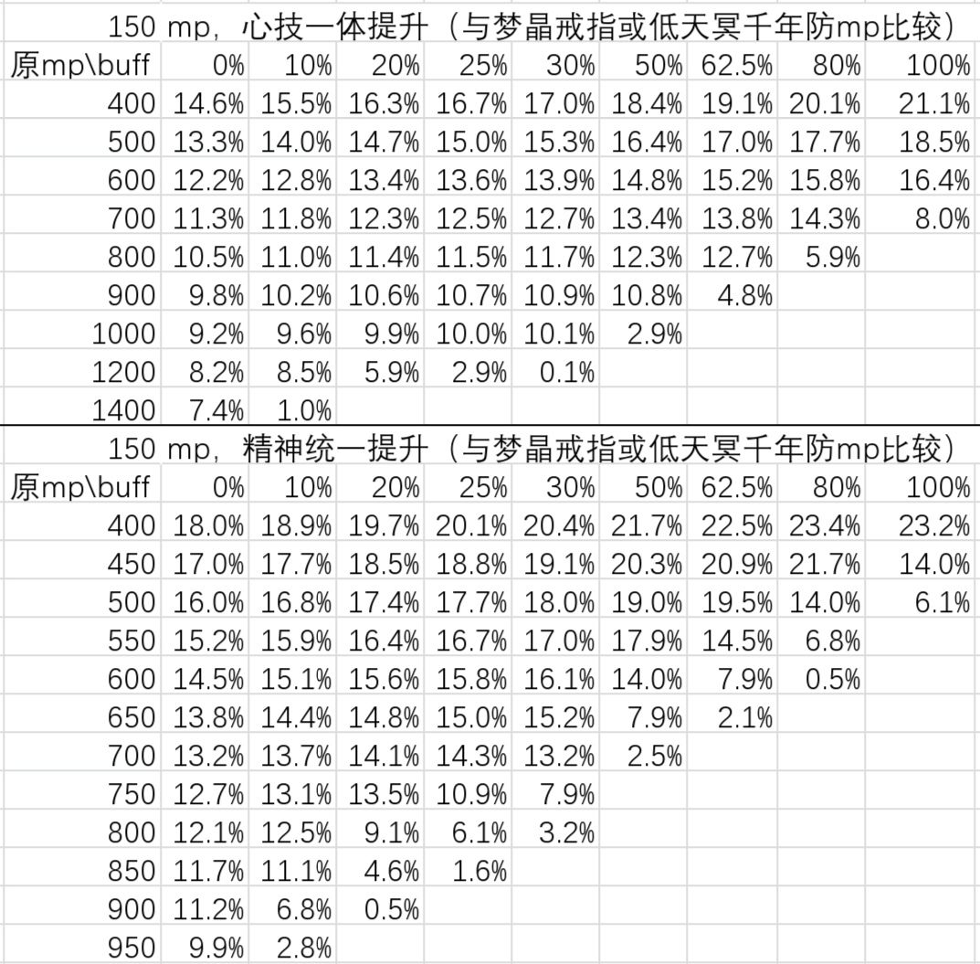 【☁️】龙缠防对心技一体/精神统一提升 2