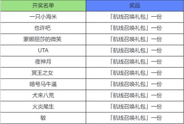 【已开奖】新年惊喜福利相赠，分享祝福赢游戏好礼！