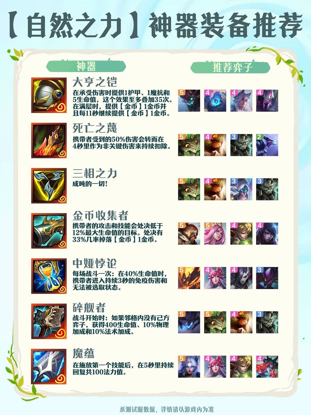 S18【自然之力】神器适配推荐来啦 5