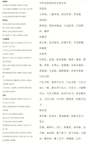 配方以及食材分类