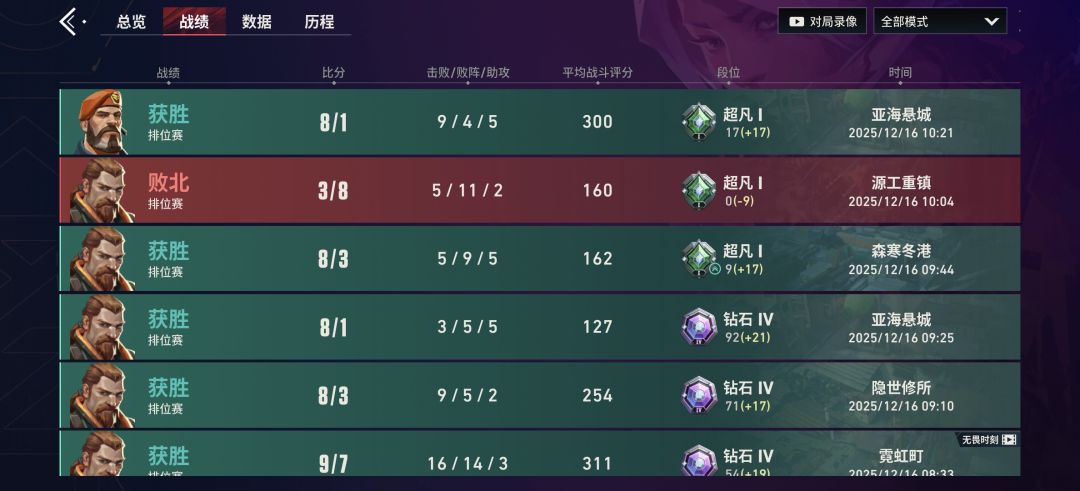 90场把把负战绩躺上超凡是什么水平 1