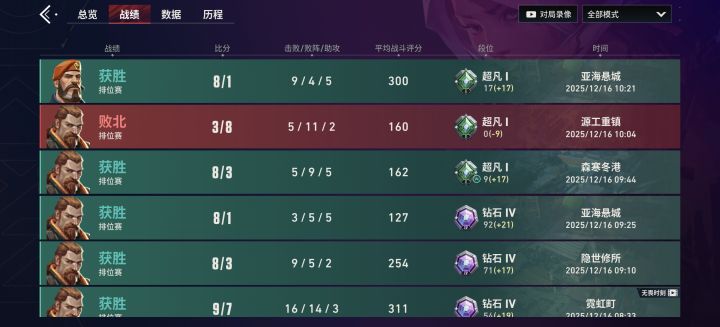 90场把把负战绩躺上超凡是什么水平截图