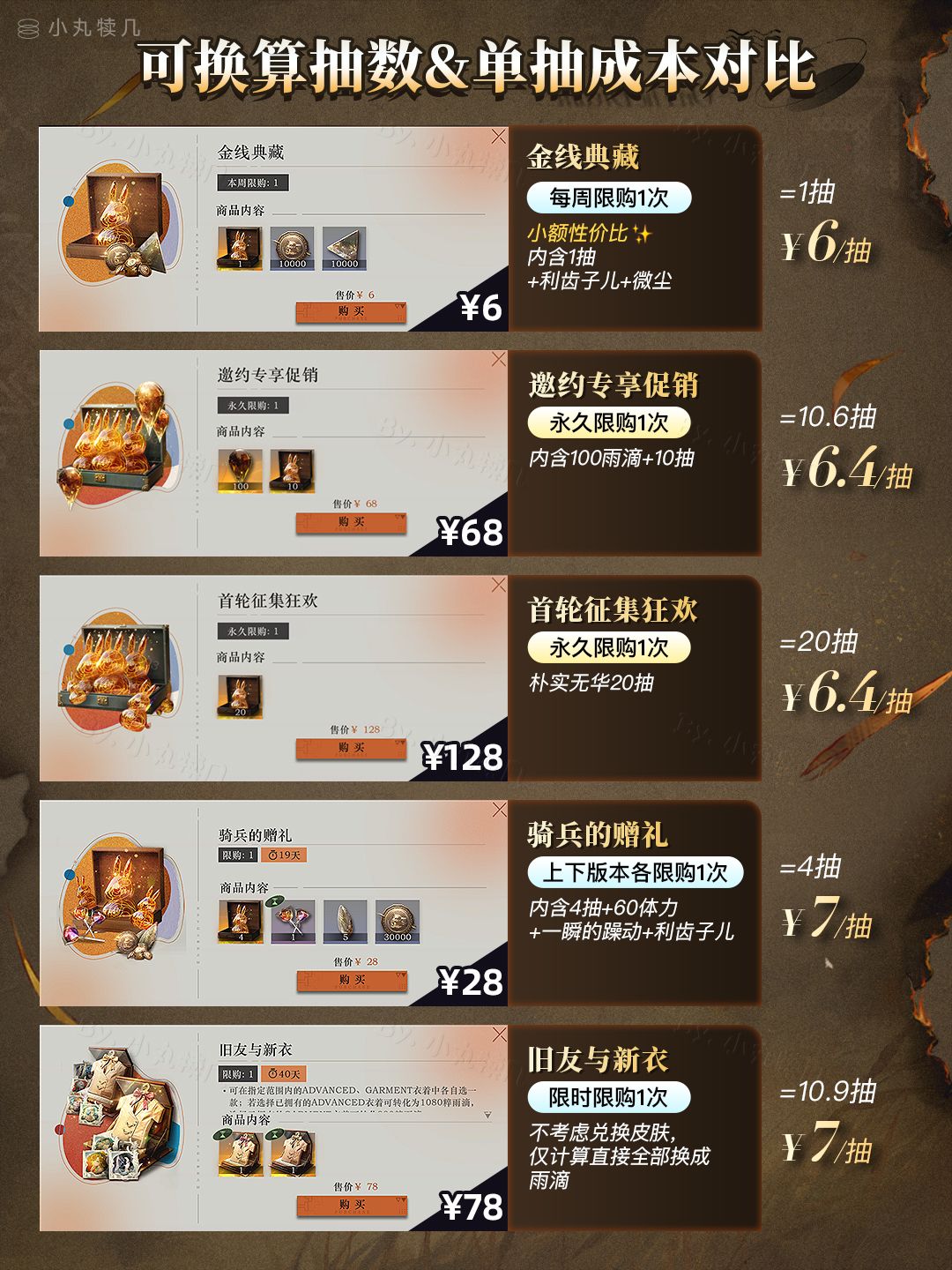 V3.3版本丨💰氪金礼包单抽性价比大汇总 3