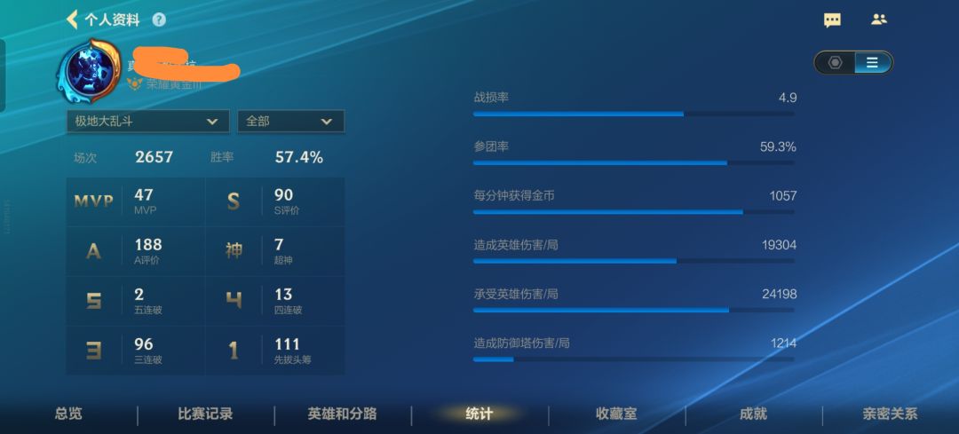 怎么评价这种玩家? 1