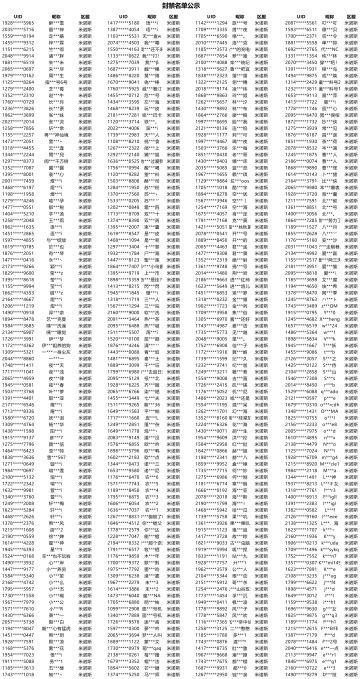 管理局公告丨9月14日封禁公告
