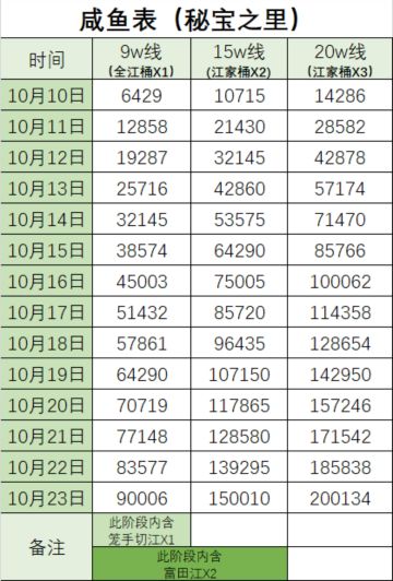 【已结束】秘宝之里咸鱼表