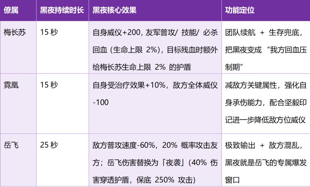 「黑夜」机制全解析 上 3
