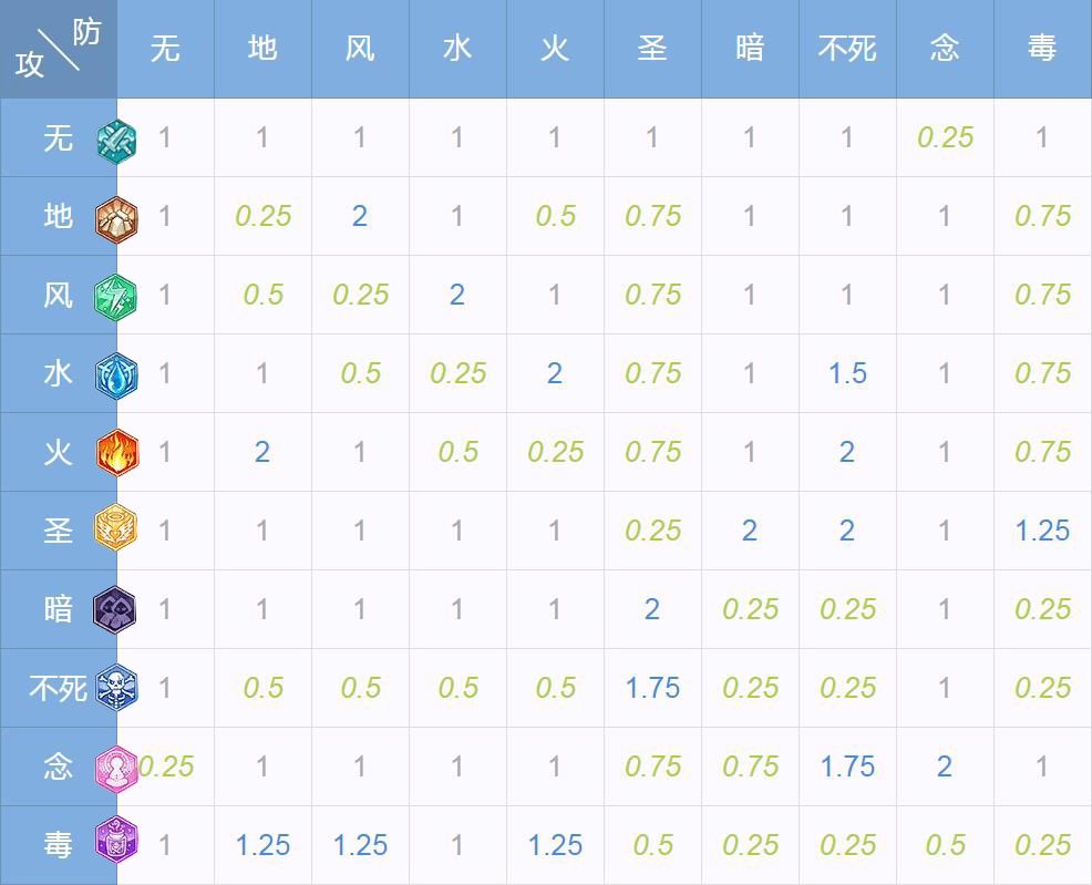 传承技能(蛇瘴)相关问题已核实。 2