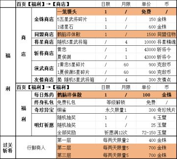 新三国志曹操传 礼包汇总指示