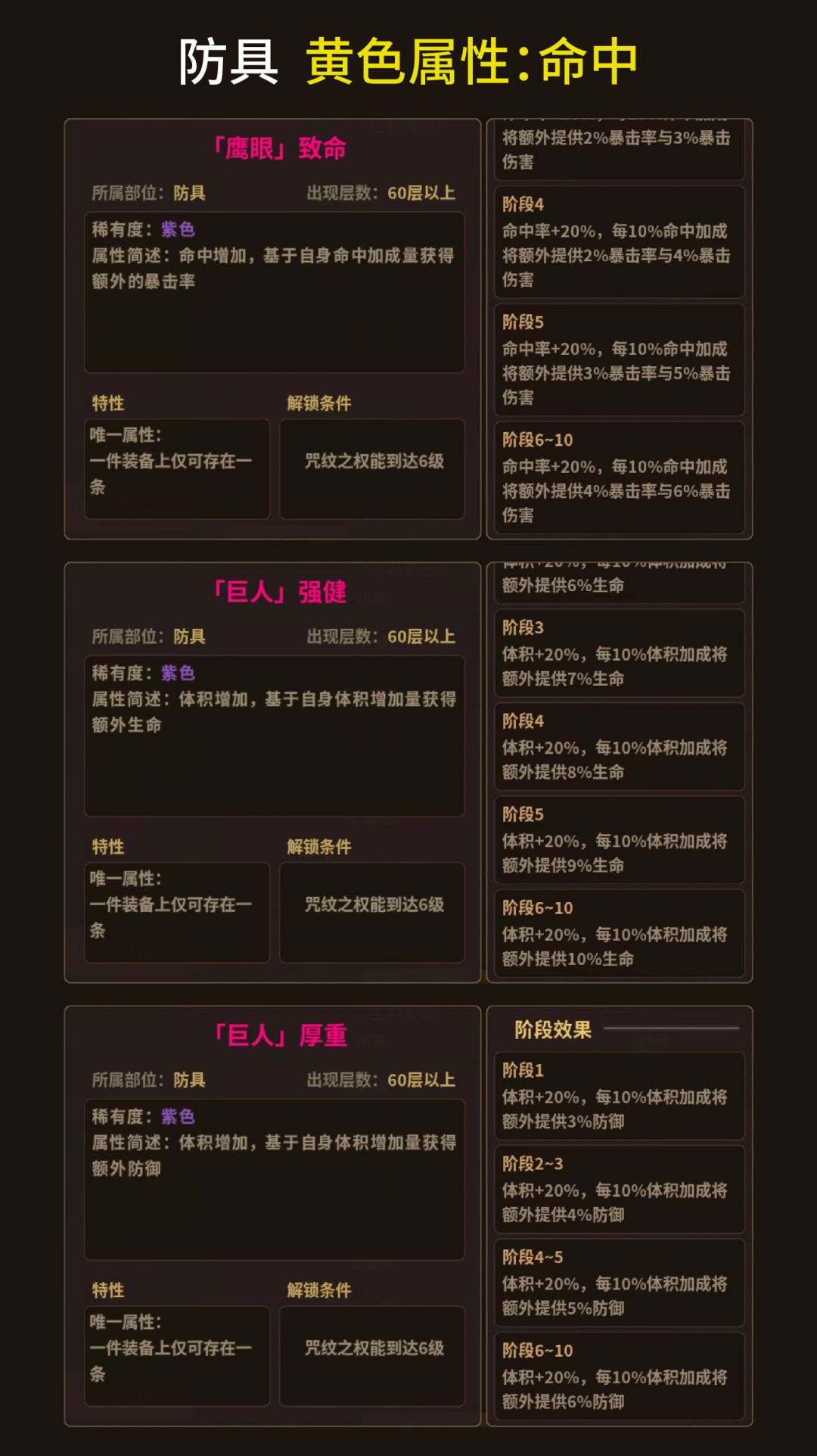 尘封大佬的一角,鹰眼巨人女王搭建! 3