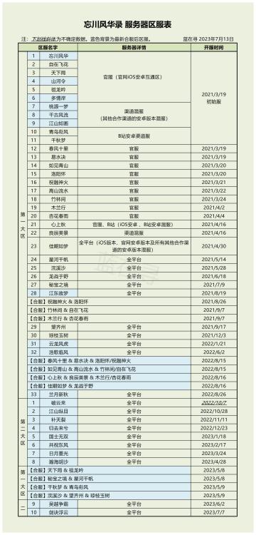 【忘川data】更新