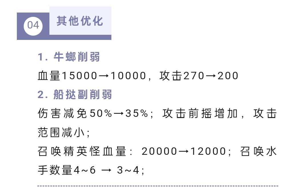 剧情已经没有自己人了😋 1