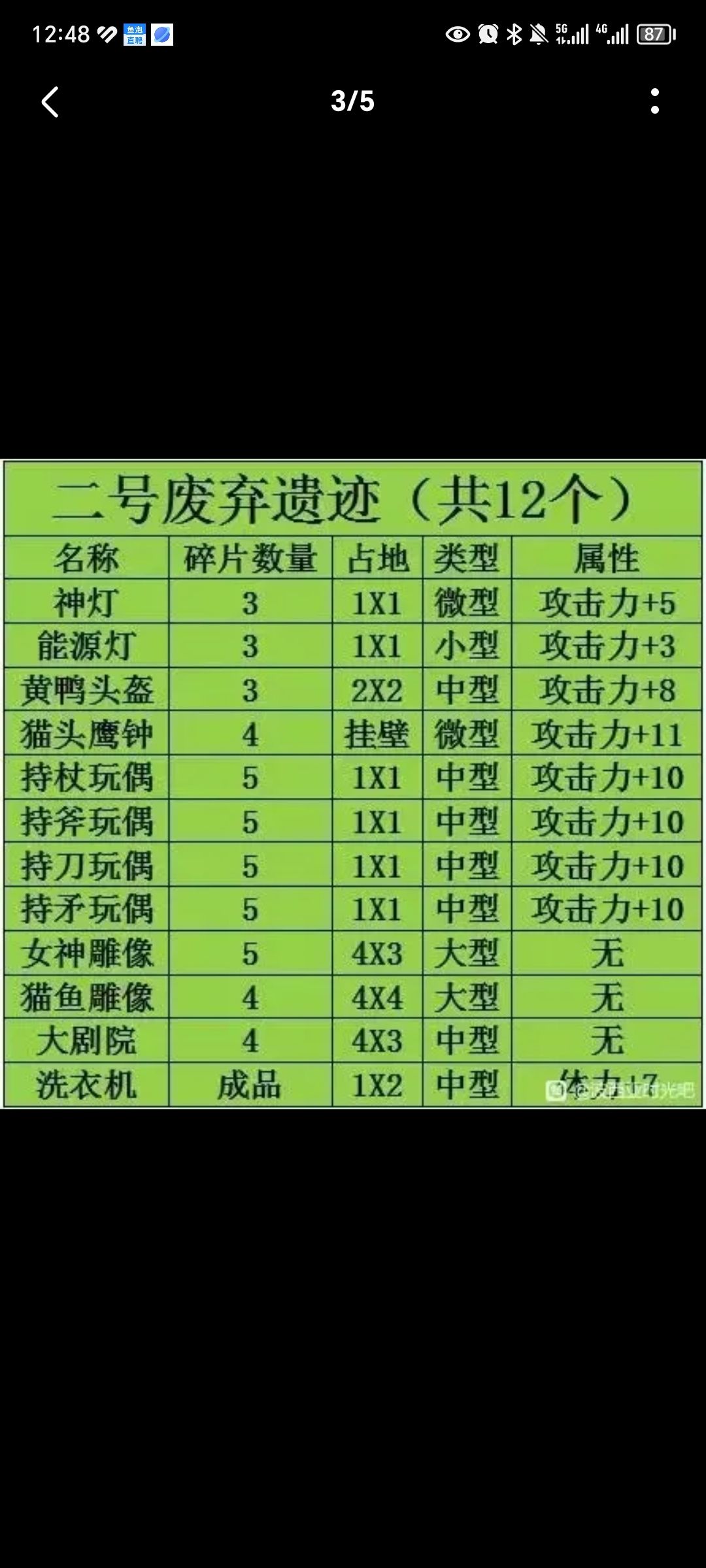 遗迹物品刷新有条件吗 1