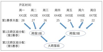 【梦千出品】赛季和跨服组系统、全赛季任务、第二赛季侠客兑换、近期10多次活动兑换情况暨物品价值分析全解读