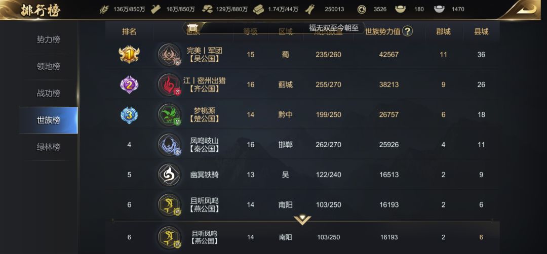 这论坛简直乌烟瘴气 2