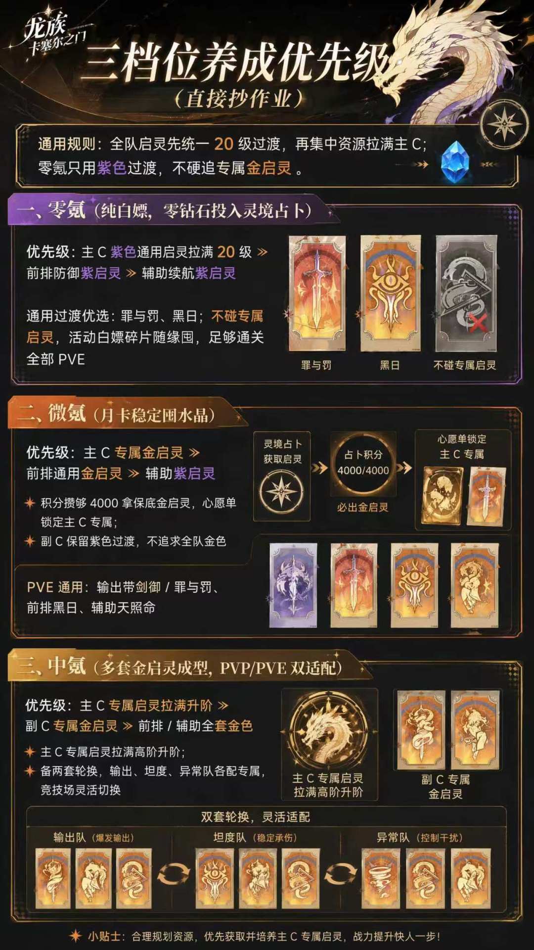 一天一个龙卡新手知识,今天是 —— 启灵 2