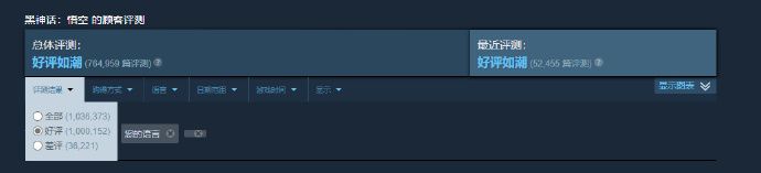 破百万!黑神话Steam好评数破百万! 1