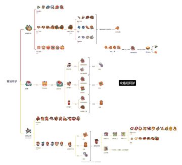 雪域寻梦流程图