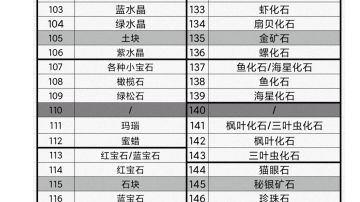 粗略的矿场分布