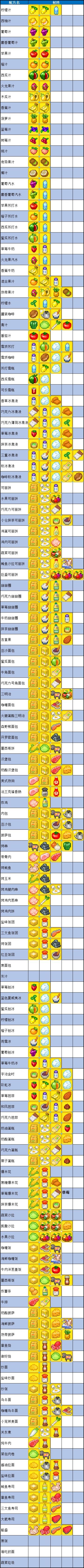 研发料理食谱