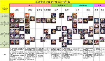 山海镜花镜灵T度排行（不包含联动角色）