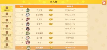 【恭喜】清风挽梦！成为达成亿万富翁成就的第十七位玩家！