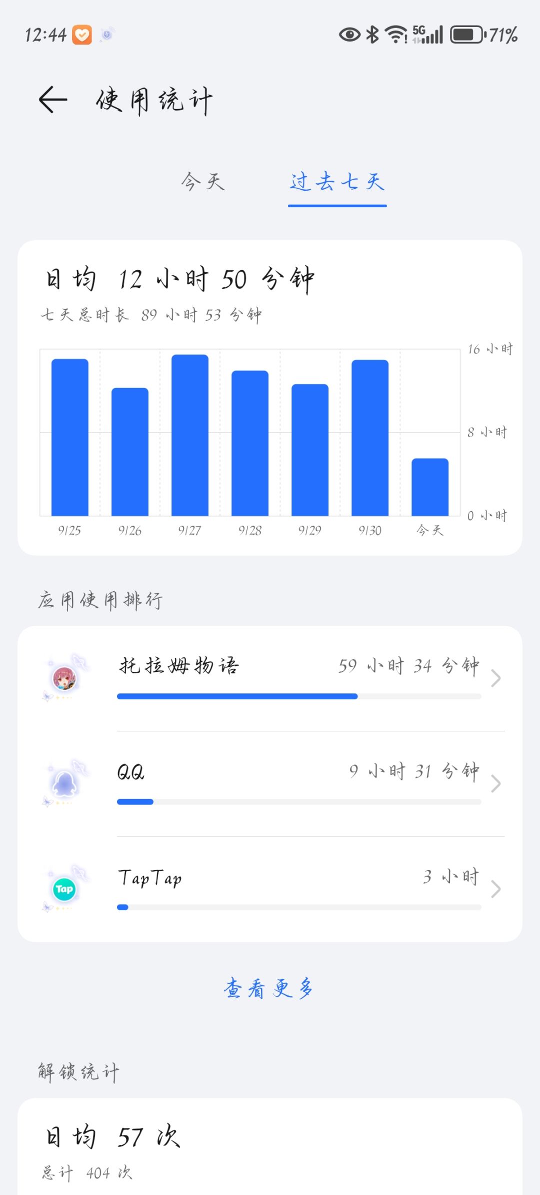 唉,秃兰 2