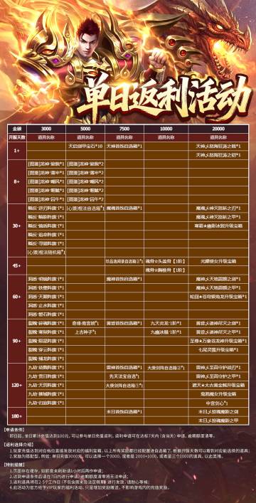 《魔法启示录》1.8三职业元素觉醒 官方高爆版